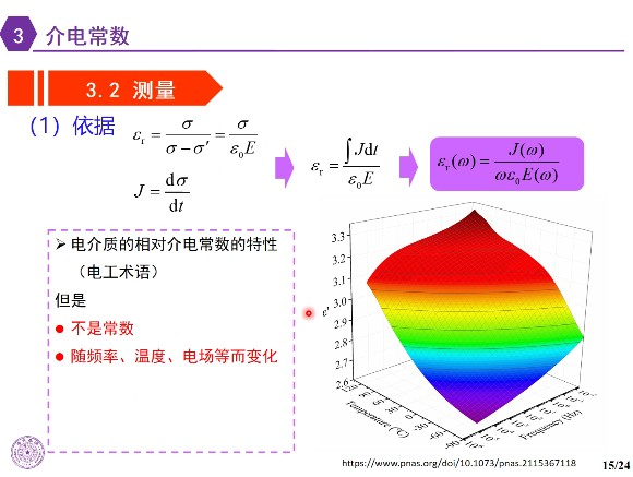 ▲ 图1.2.2 相对介电常数随着频率的变化