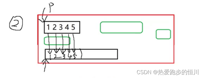 【进阶C语言】动态内存管理