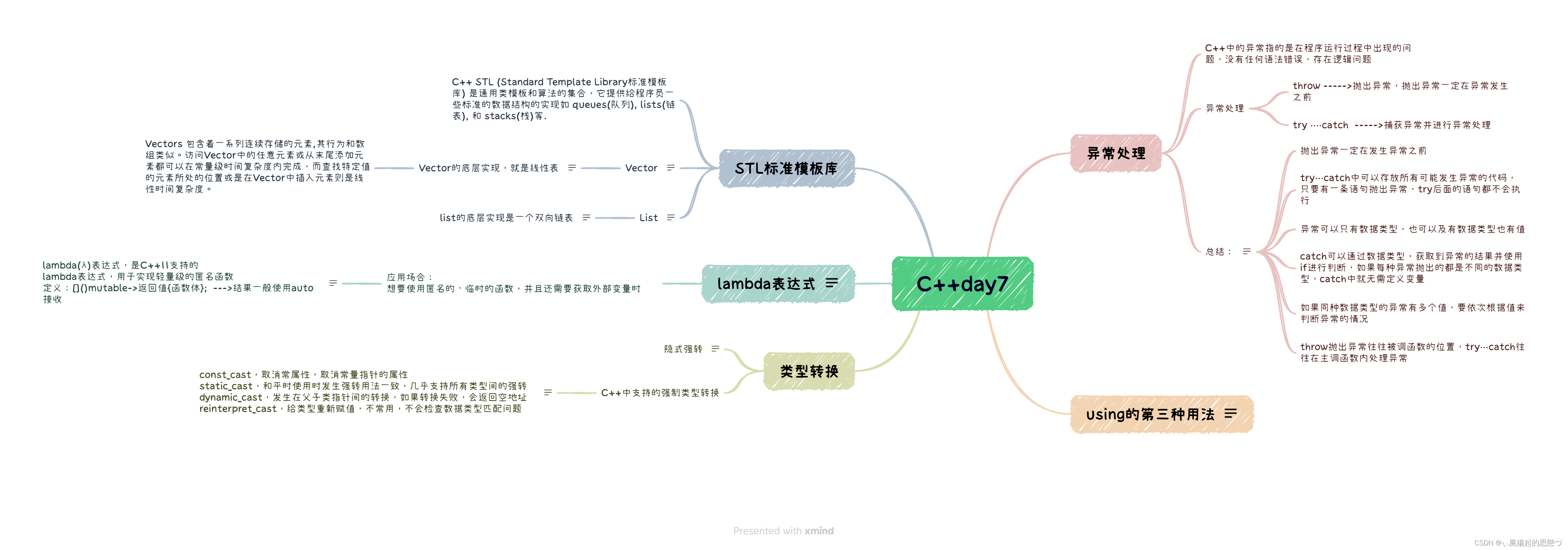 C++day7