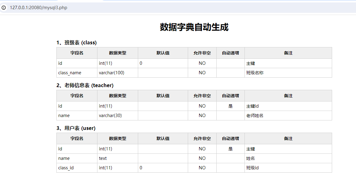 PHP 针对mysql 自动生成数据字典