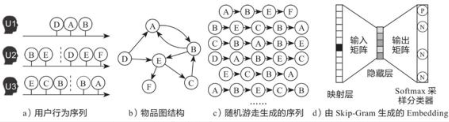 用户浏览轨迹