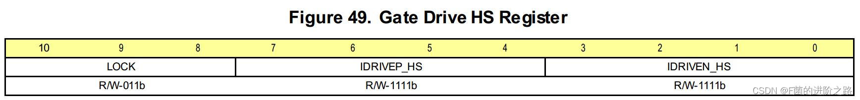 Gate Drive HS Register - 1