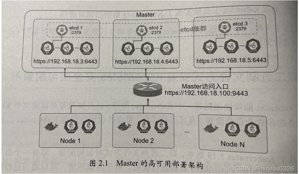 [外链图片转存失败,源站可能有防盗链机制,建议将图片保存下来直接上传(img-4wATVJ6p-1647953875123)(C:\Users\18246\AppData\Roaming\Typora\typora-user-images\image-20211128155756556.png)]