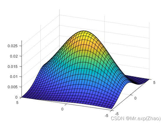 混合高斯模型(Gaussian Mixture Model)及其参数计算方法_混合高斯分布的方差-CSDN博客