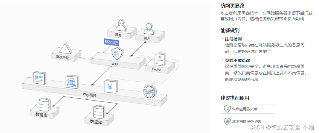 什么是CDN，网站被攻击时该怎么防