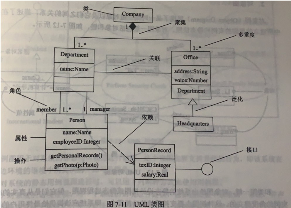 [外链图片转存失败,源站可能有防盗链机制,建议将图片保存下来直接上传(img-jSQ26QYu-1640398108335)(中级软件设计师备考.assets/image-20211103143338844.png)]