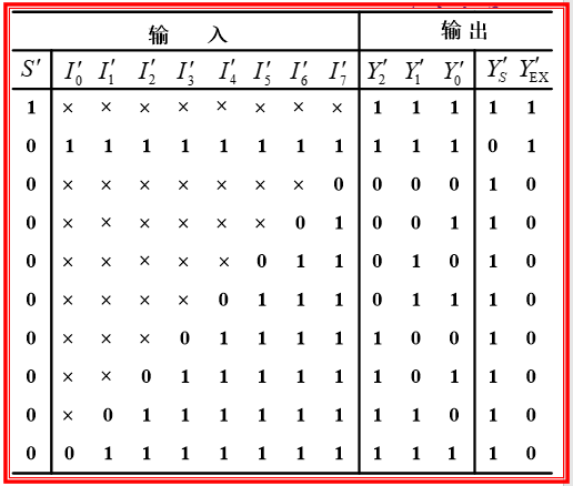 数字电子技术_数电真值表-CSDN博客