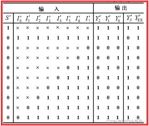 数字电子技术_数电真值表-CSDN博客