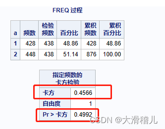 SAS学习第9章：卡方检验之适和性检验与独立性检验