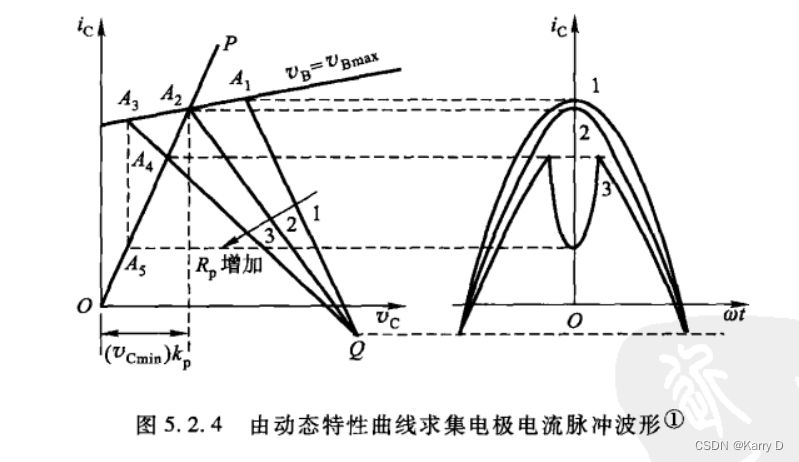 高频电子线路 高频功率放大器_高频功率放大器csdn-CSDN博客