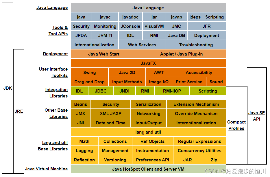 【Java入门】Java的语言概述