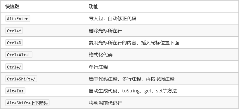 java中JShell脚本工具、常量优化、集成开发环境IDEA