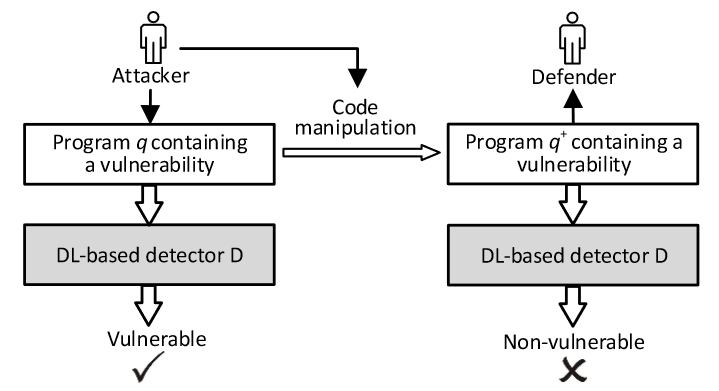 DLVD模型的鲁棒性研究_devver 鲁棒-CSDN博客