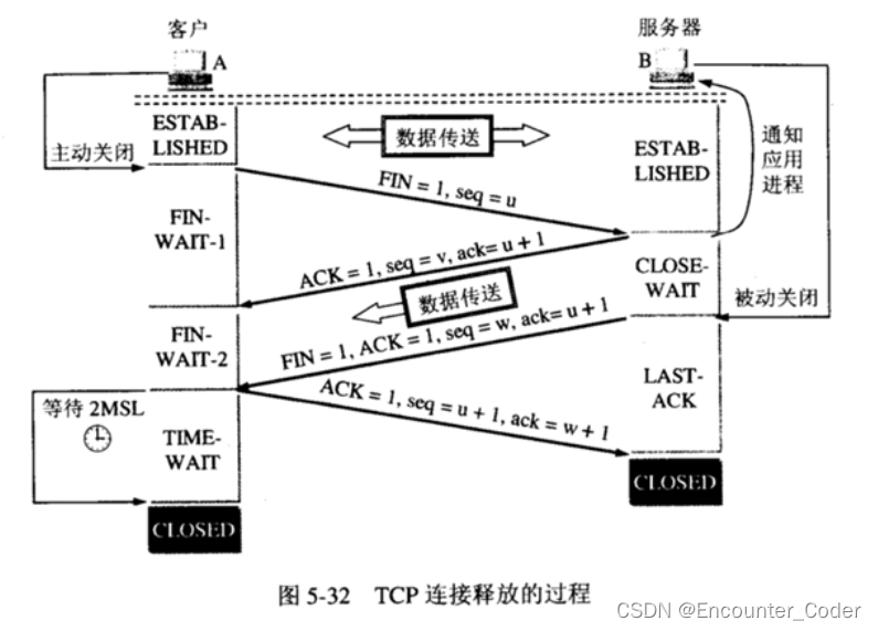 什么是TCP三次握手和四次挥手？