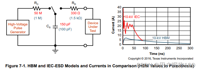 human-body-model contrast IEC-ESD