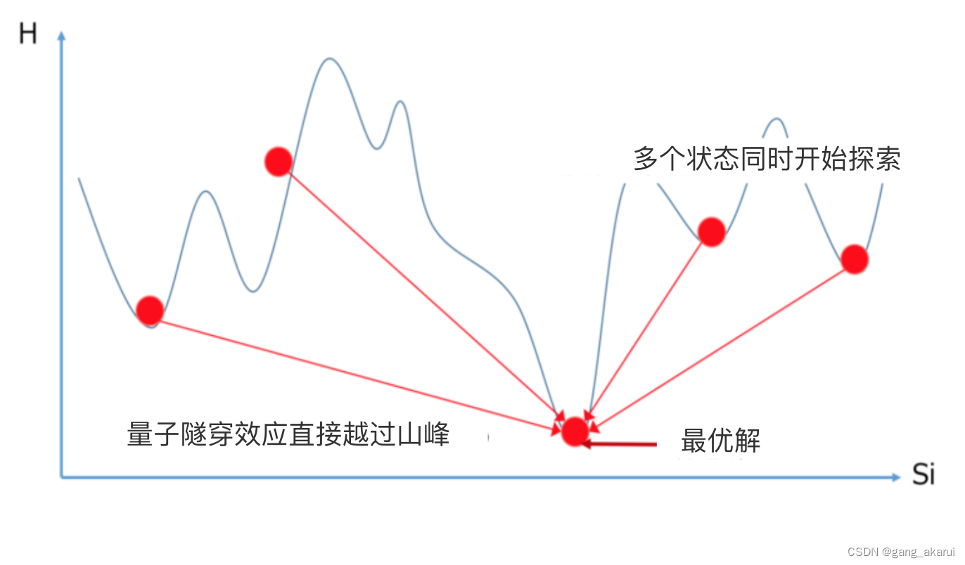 量子退火算法入门（6）：初识量子退火算法的发明过程