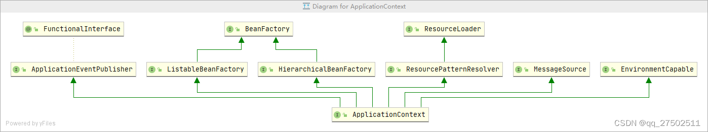 Spring-BeanFactory