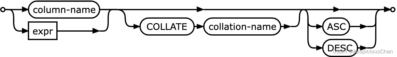 indexed-column命令图