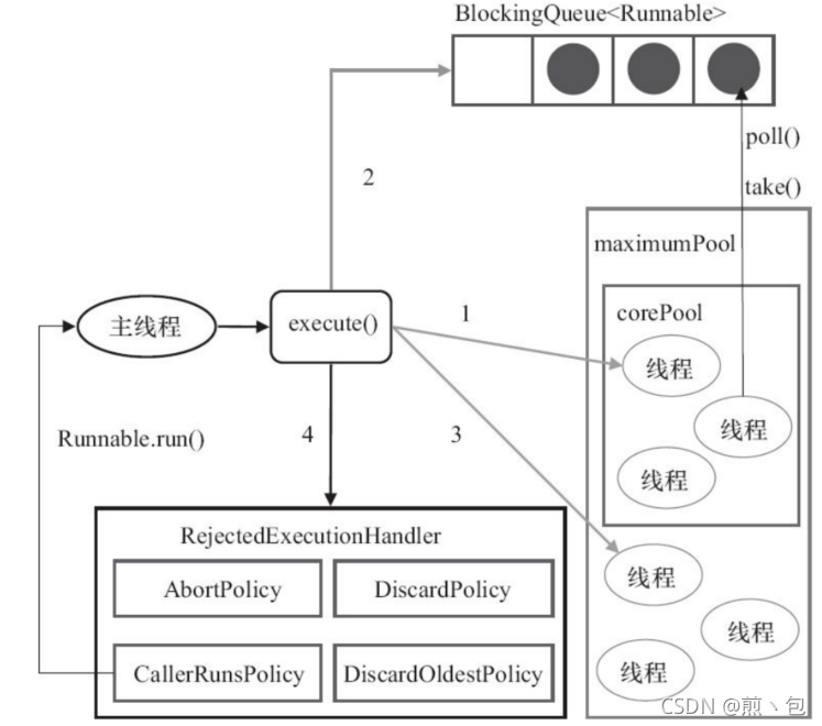 [外链图片转存失败,源站可能有防盗链机制,建议将图片保存下来直接上传(img-Mxwi3ijL-1631783452646)(C:\Users\Jian\AppData\Roaming\Typora\typora-user-images\image-20210915215740624.png)]