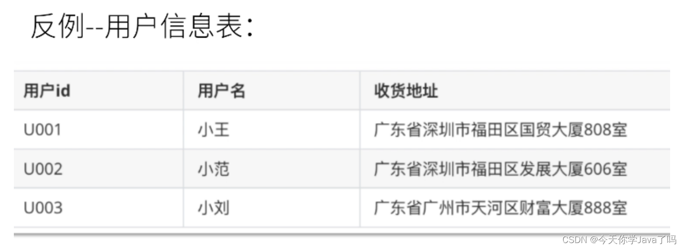 [外链图片转存失败,源站可能有防盗链机制,建议将图片保存下来直接上传(img-96UXepww-1687187983002)(../../../AppData/Roaming/Typora/typora-user-images/image-20230619190716979.png)]