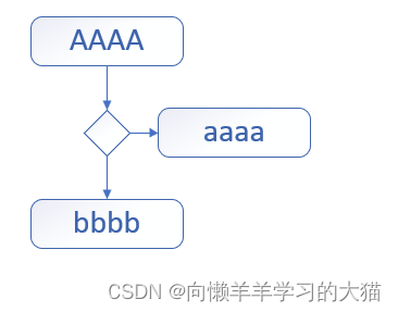 ==【插入 分支的表示法 图】==