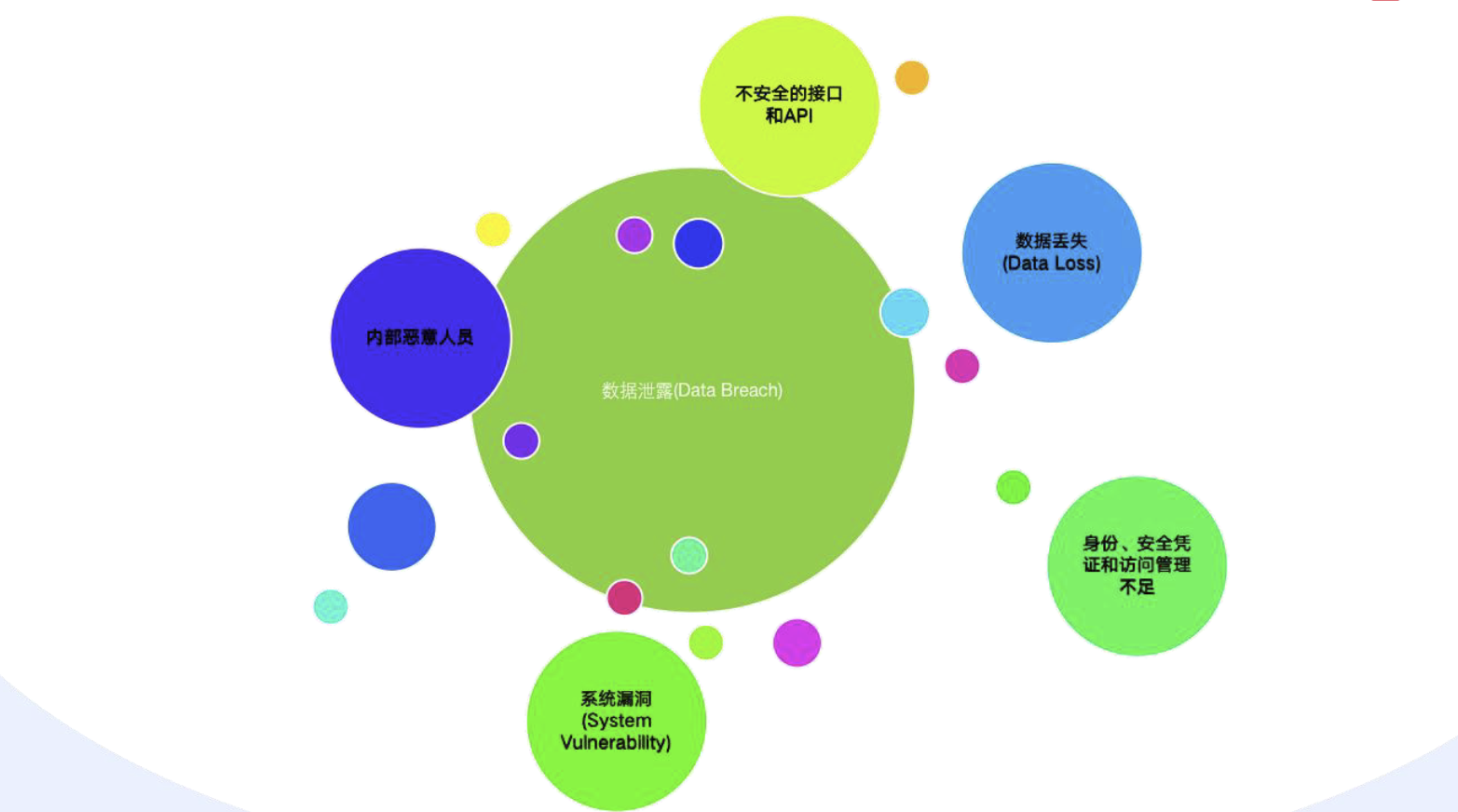 云安全技术(三）之云计算相关的安全概念