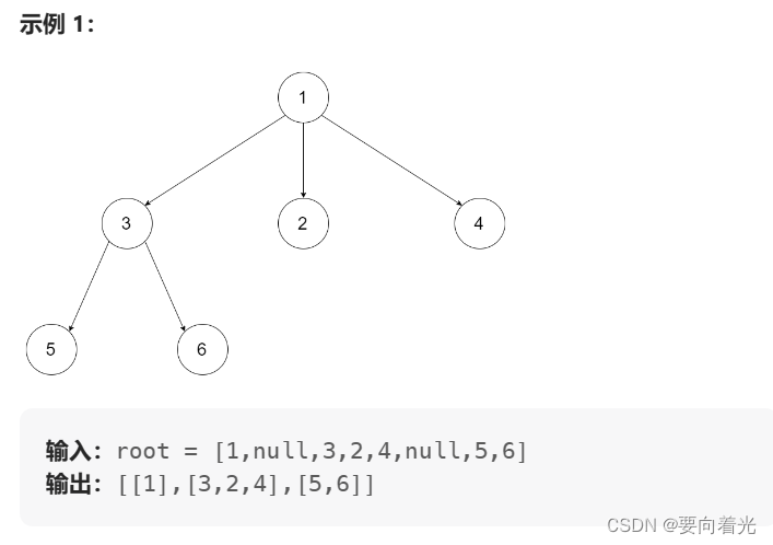 LeetCode ACM模式——二叉树篇（二）