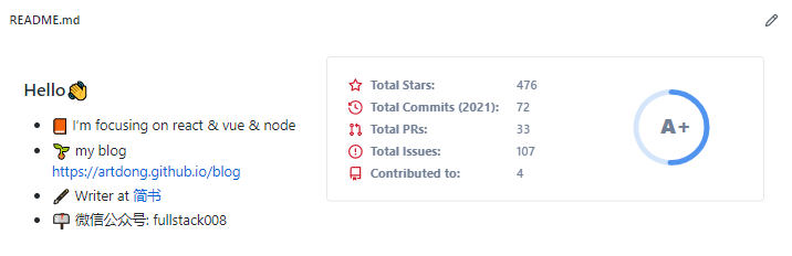 Github隐藏功能显示自己的README，个人化你的Github主页