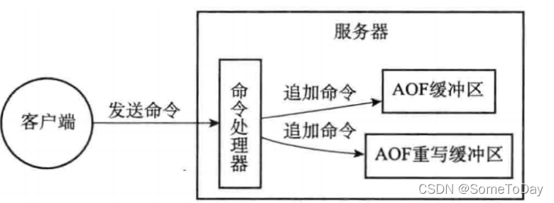 [外链图片转存失败,源站可能有防盗链机制,建议将图片保存下来直接上传(img-J43kGGKc-1646303373365)(C:\Users\崔常菲\AppData\Roaming\Typora\typora-user-images\image-20211127093221033.png)]