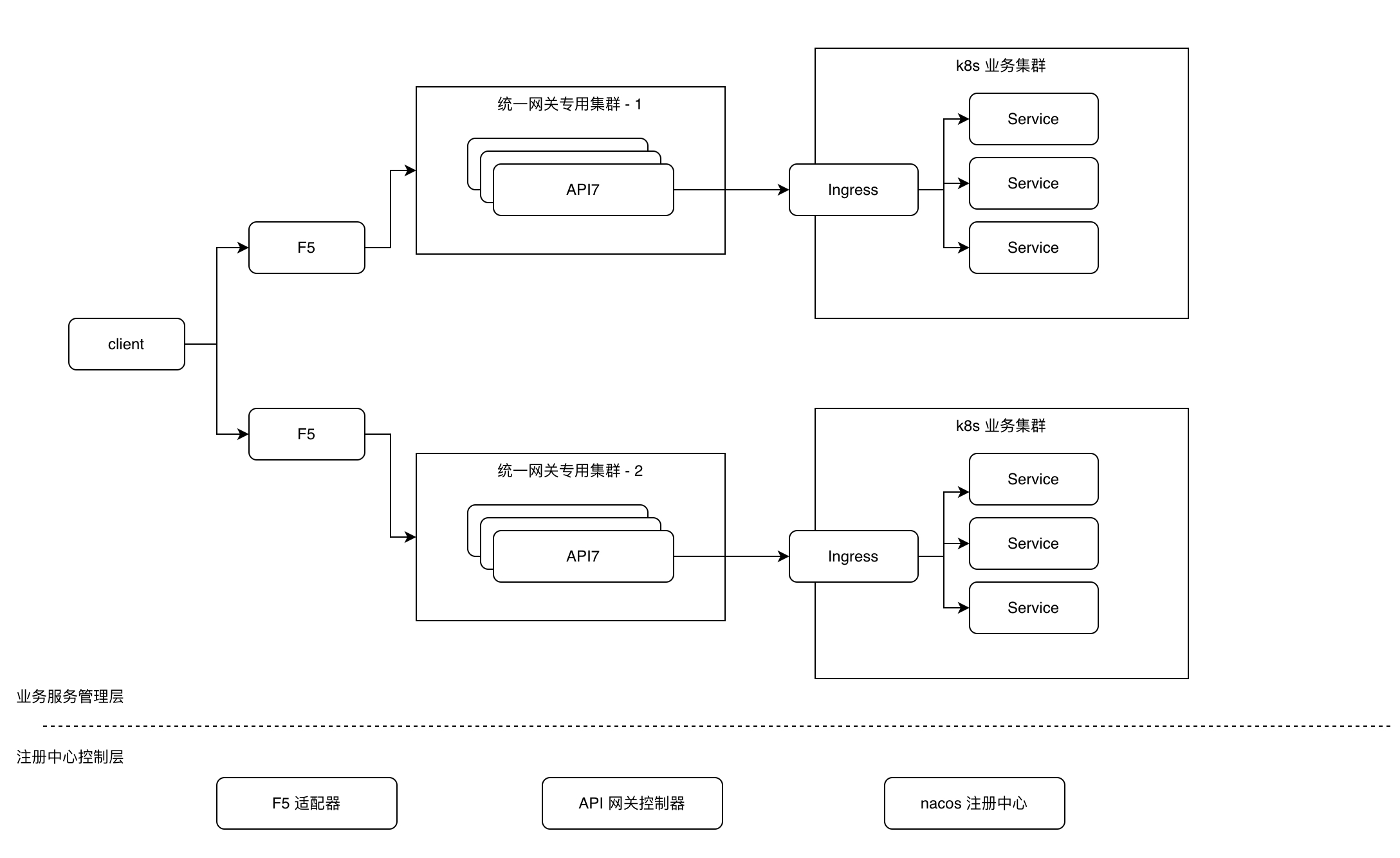 该券商技术架构图