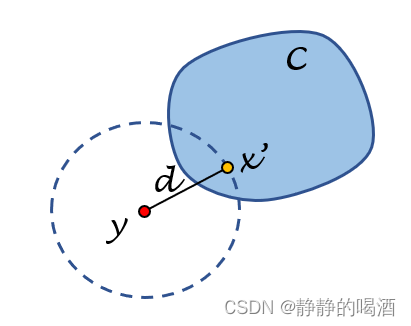 投影定理存在性示例