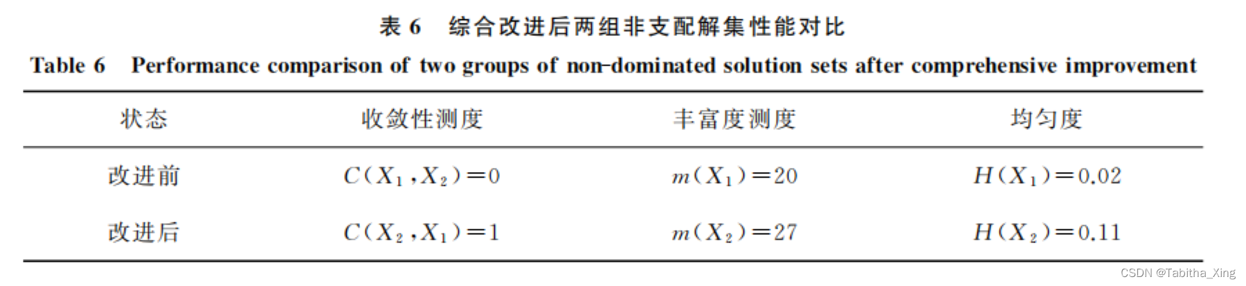 性能对比