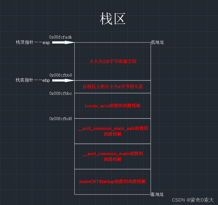 反汇编解读9