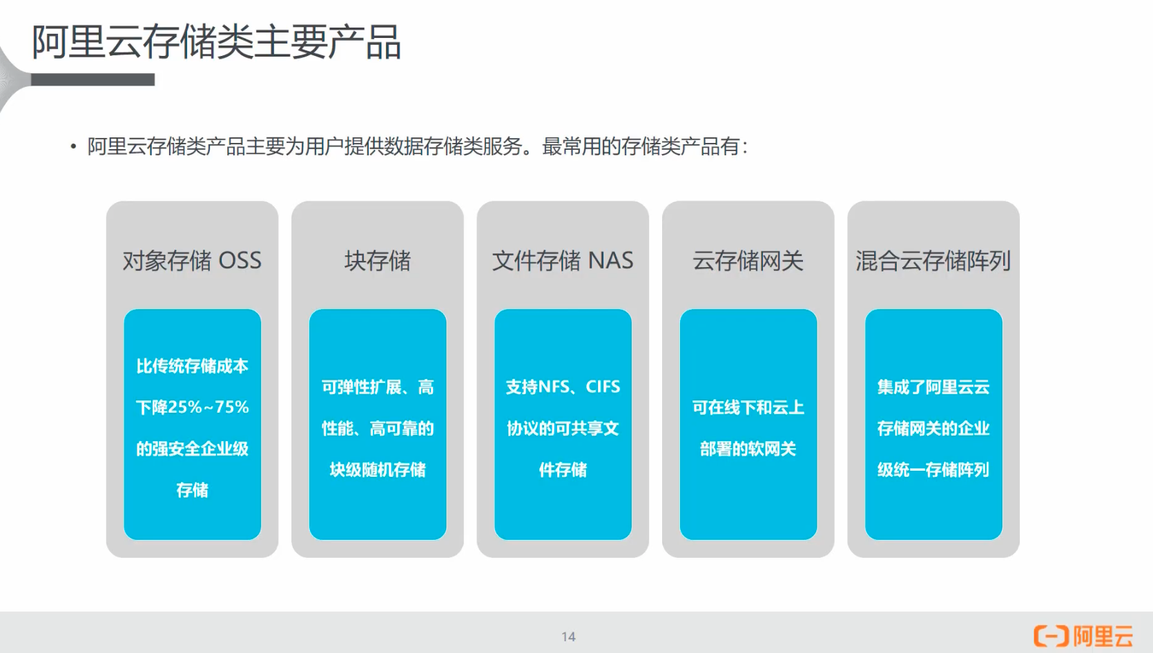 阿里云云计算 3 阿里云产品全家福