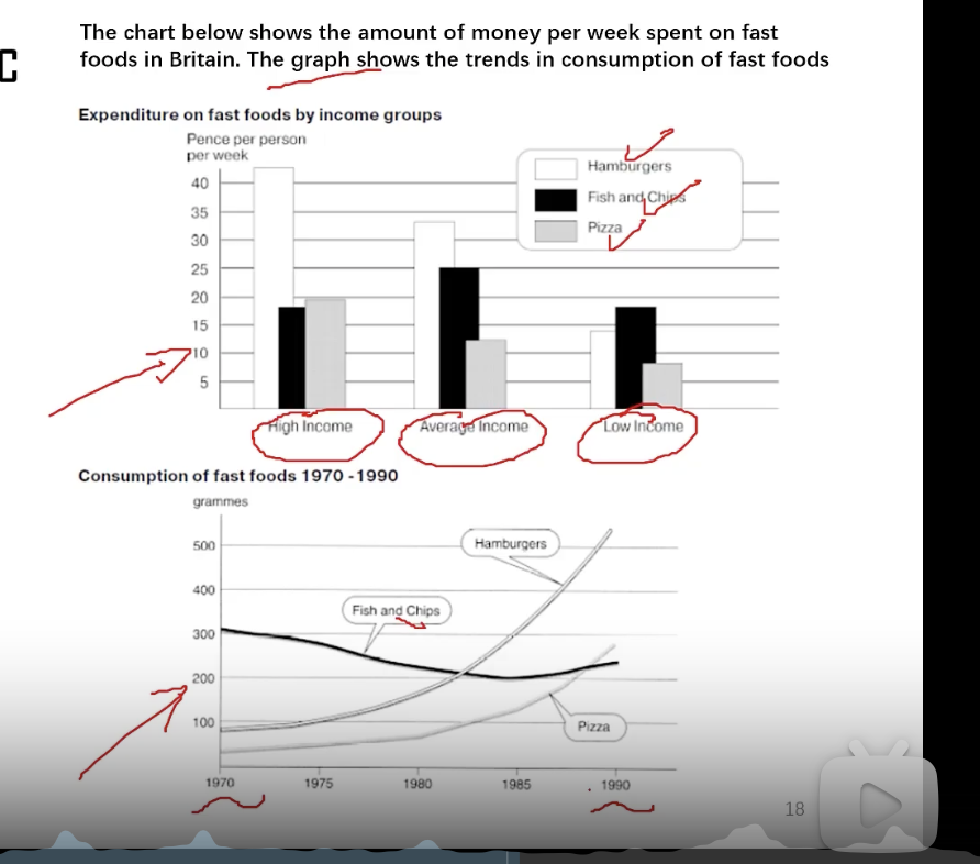 【贪玩巴斯】带你拿雅思Task1 小作文 7+ —— Dynamic+Static图表  Mixed多图（Table/pie chart/line graph/bar chart）2022-4-18