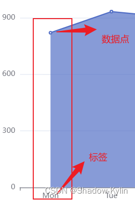 [外链图片转存失败,源站可能有防盗链机制,建议将图片保存下来直接上传[外链图片转存失败,源站可能有防盗链机制,建议将图片保存下来直接上传(img-oWjtivdM-1673442241124)(./assets/image-20230111132355618.png)]