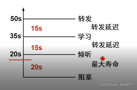 生成树协议与原理