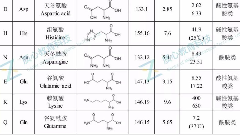20种氨基酸_标准氨基酸rf值对照表-CSDN博客