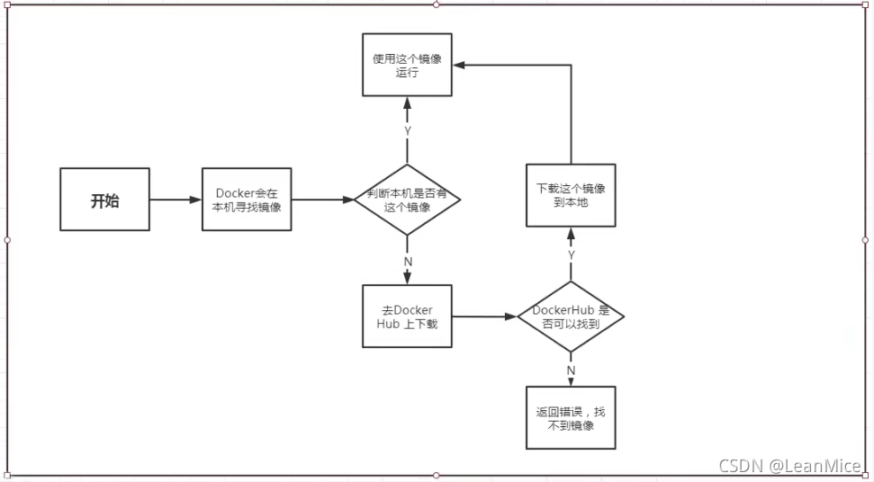 [外链图片转存失败,源站可能有防盗链机制,建议将图片保存下来直接上传(img-IFvqiFmf-1637111040994)(file:///C:\Users\Administrator\Documents\Tencent Files\2816710244\Image\C2C\EU4$UOBG7T6LFCV]6]OE0X4.png)]