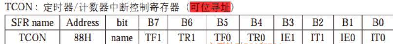 【51单片机】配置定时器