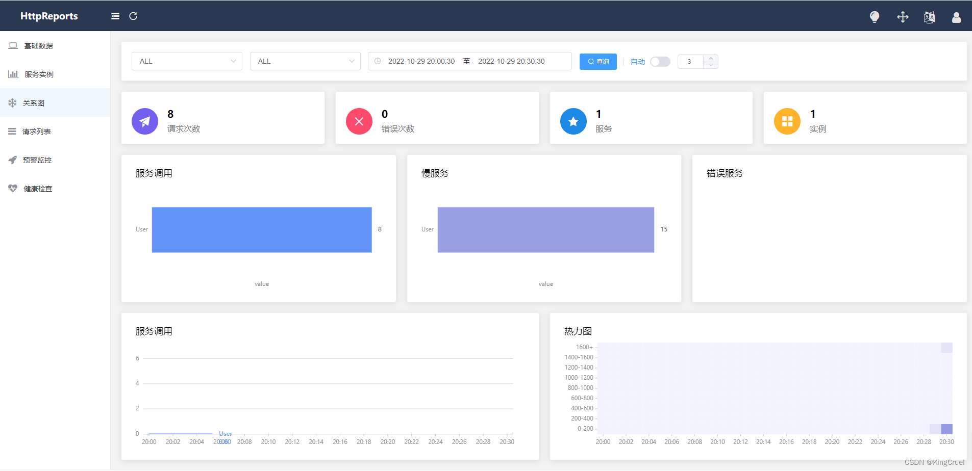 .NET Core HttpReports 监控