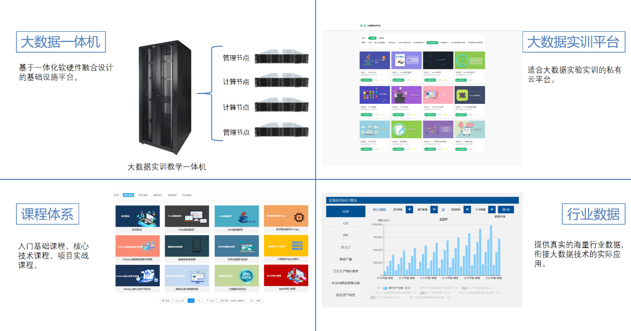 2024年中职大数据实验室建设及大数据实训平台整体解决方案