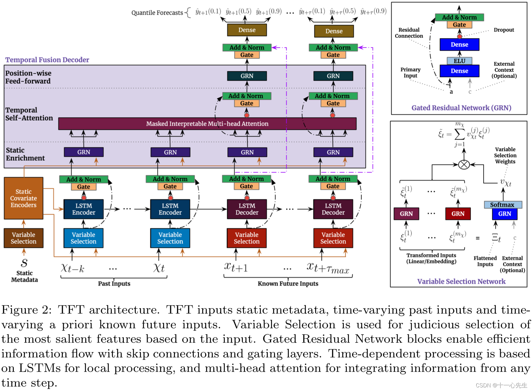 Network Architecture