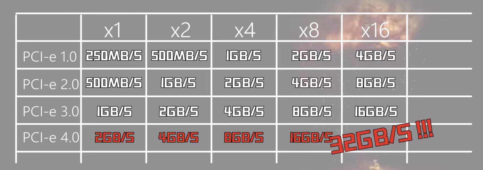 I2C、SPI、CAN、PCIe 对比