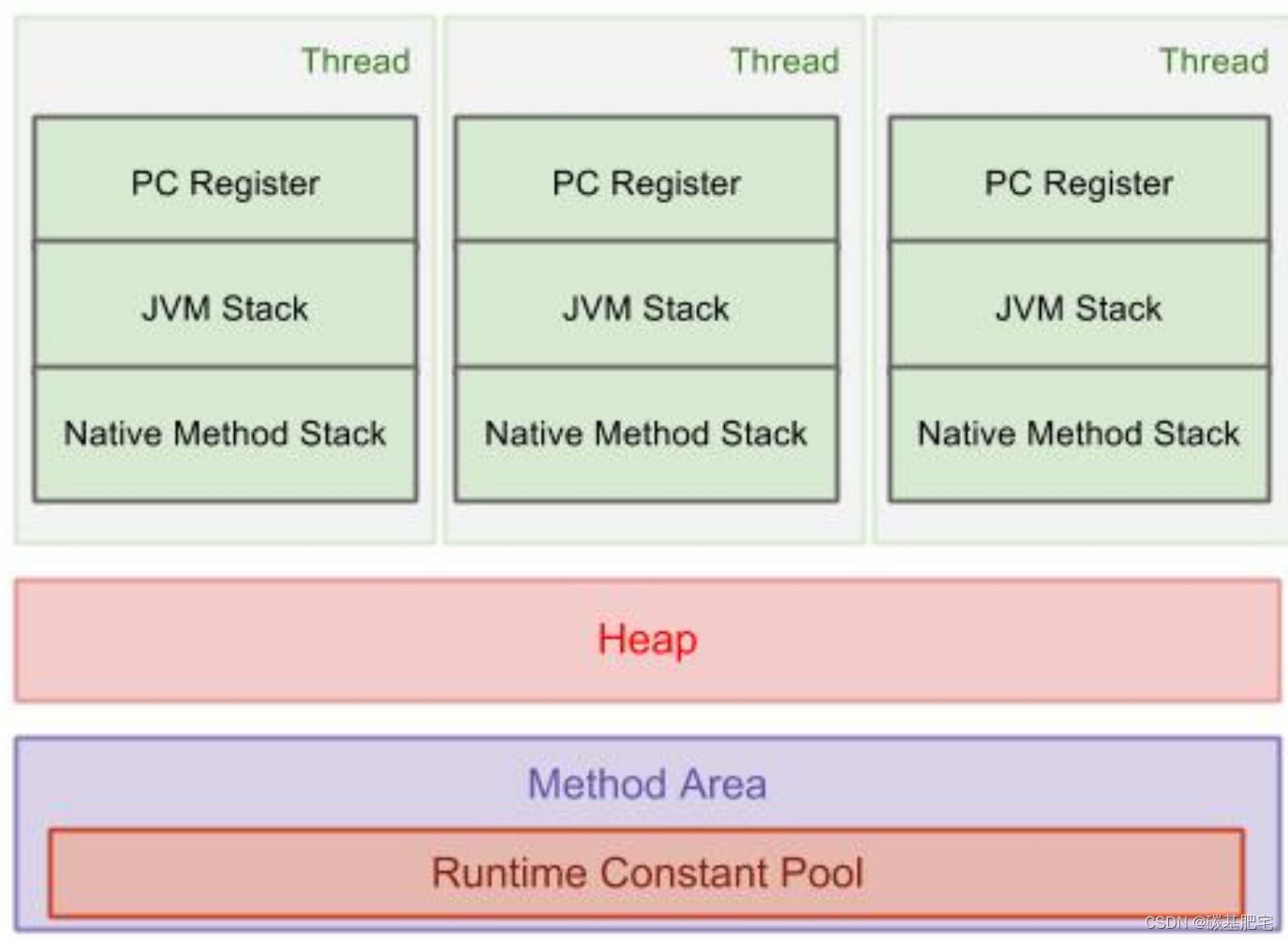 Java多线程基础-6：线程安全问题及解决措施，synchronized关键字与volatile关键字