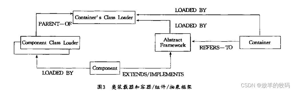 小研究 - JＶＭ 的类装载机制