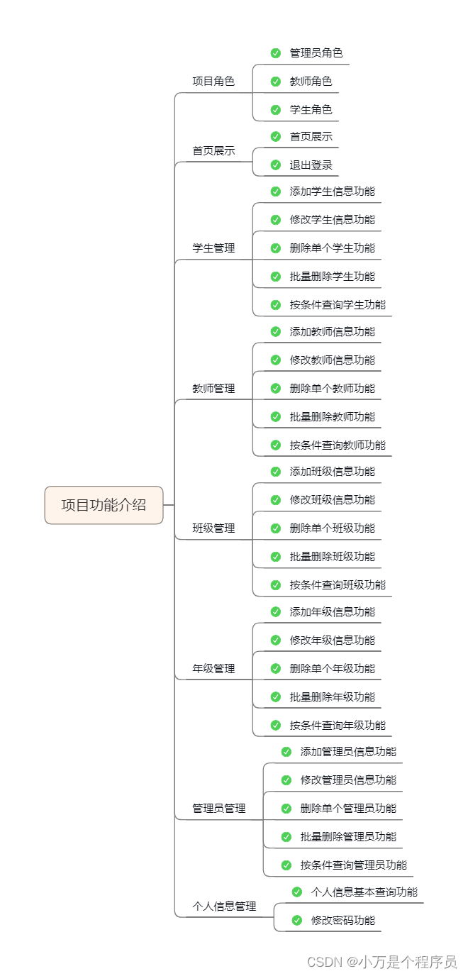 [外链图片转存失败,源站可能有防盗链机制,建议将图片保存下来直接上传(img-EqfmzChw-1665310063991)(images/%E9%A1%B9%E7%9B%AE%E5%8A%9F%E8%83%BD%E4%BB%8B%E7%BB%8D.png)]