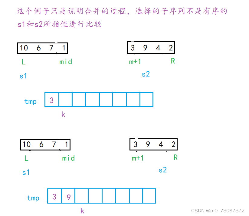 【数据结构】七种常见的排序