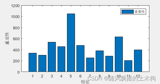 【MATLAB第70期】基于MATLAB的LightGbm(LGBM)梯度增强决策树多输入单输出回归预测及多分类预测模型（全网首发）