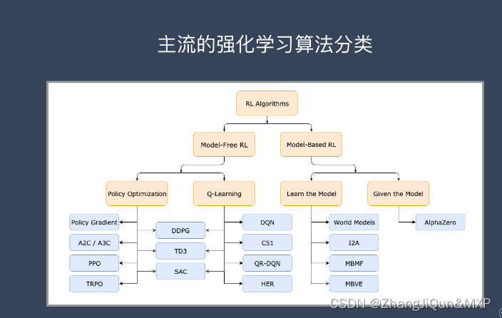 深度学习3. 强化学习-Reinforcement learning | RL